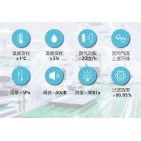 保障百级洁净室可靠运行，监控方案台达这样做！