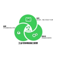 能源、自动化、软件三要素 赋能全球合成氨工业绿色可持续发展
