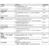罗克韦尔自动化第二届亚太区 PartnerNetwork™ 合作伙伴奖项公布