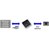 亚信推出低功耗AX88772E免驱动USB 2.0转百兆以太网芯片