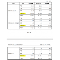 科峰智能IPO申请获受理 又一个国产减速器IPO？