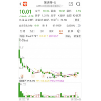 突发！3000亿大白马清仓式减持，国产工业机器人龙头被抛弃
