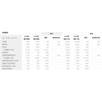 ABB发布2023年第三季度业绩