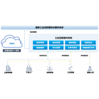 浪潮云洲发布工业互联操作系统，加速工业智能化