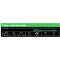 零碳工厂与零碳园区两大标准正式发布，施耐德电气助力双碳加速度