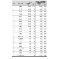 又一工业互联网平台终止IPO，年入超4亿