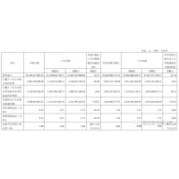 正泰发布2023 Q3业绩