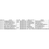 “千亿龙头”汇川技术启动分拆，联合动力开启A股IPO辅导