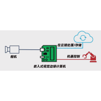 如何克服边缘视觉的带宽限制?