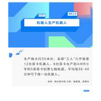 世界机器人产业高地如何炼成？