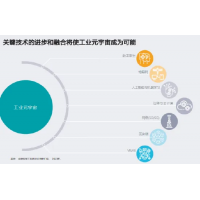 西门子发布报告《新兴的工业元宇宙》