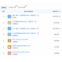 再添一员！货拉拉投资机器人赛道，火在哪儿？