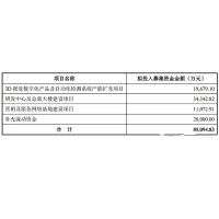年营收2亿，拟募资8.5亿，又一家3D视觉企业科创板IPO