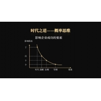 汇川技术朱兴明：最爱“偏执狂”
