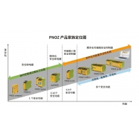 盘点皮尔磁的安全继电器系列