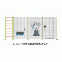 重磅干货丨带您走进AGV安全无线通讯新世界