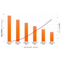 杉数求解器COPT 7.0正式发布：混合整数规划性能再获突破，新增在线许可授权