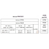 开源THINGSBOARD工业网关采集数据-米尔国产芯驰D9开发板