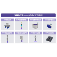 SRT连续完成C轮和C+轮共1.5亿元融资，专注全新机器人驱控技术