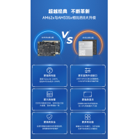 米尔AM62x核心板，高配价低，AM335x升级首选