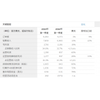 ABB发布2023年第一季度业绩
