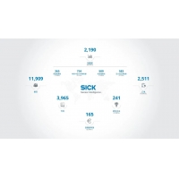 首超20亿欧元！SICK创造业绩新纪录！