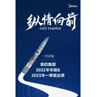 一图读懂美的集团2022年年报与2023年一季报业绩