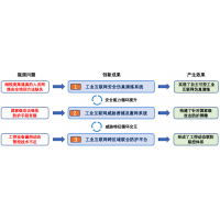 一文揭晓烽台科技获科技进步一等奖的“技术密码”！